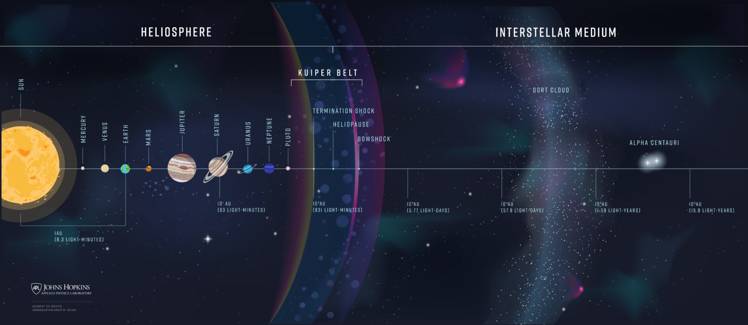 A First Interstellar Probe - Next Step To The Stars - Ralph L. McNutt, Jr.